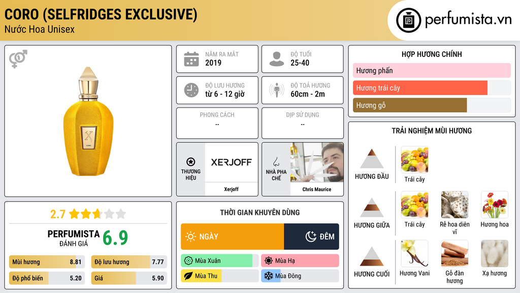 Thông tin chi tiết Coro (Selfridges Exclusive)
