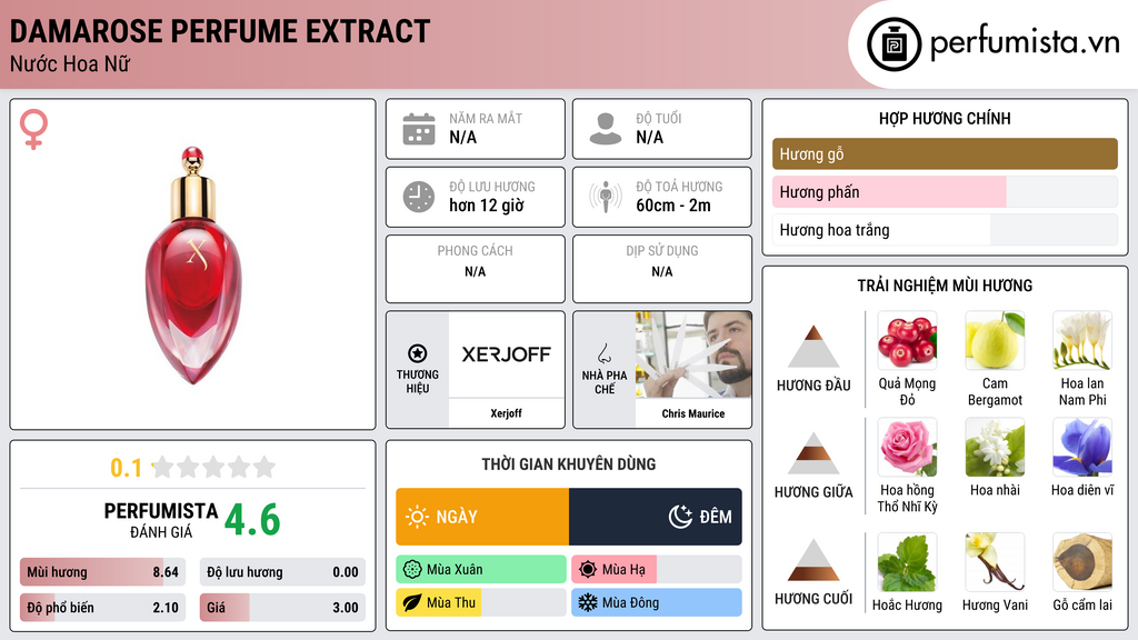 Thông tin chi tiết Damarose Perfume Extract