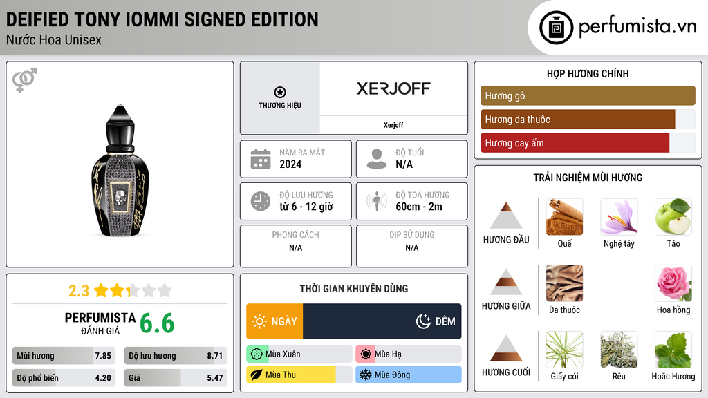 Thông tin chi tiết Deified Tony Iommi Signed Edition