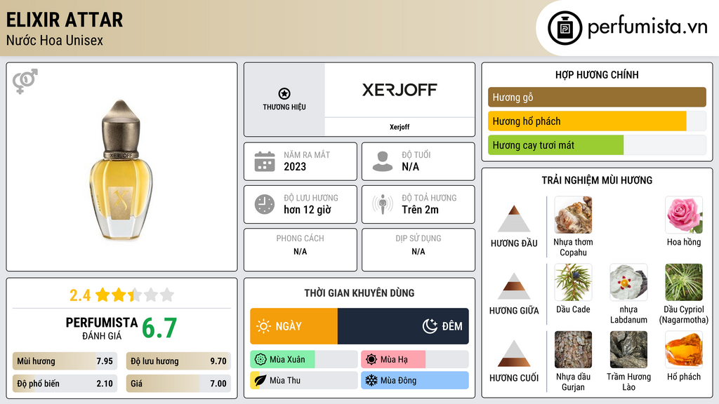 Thông tin chi tiết Elixir Attar