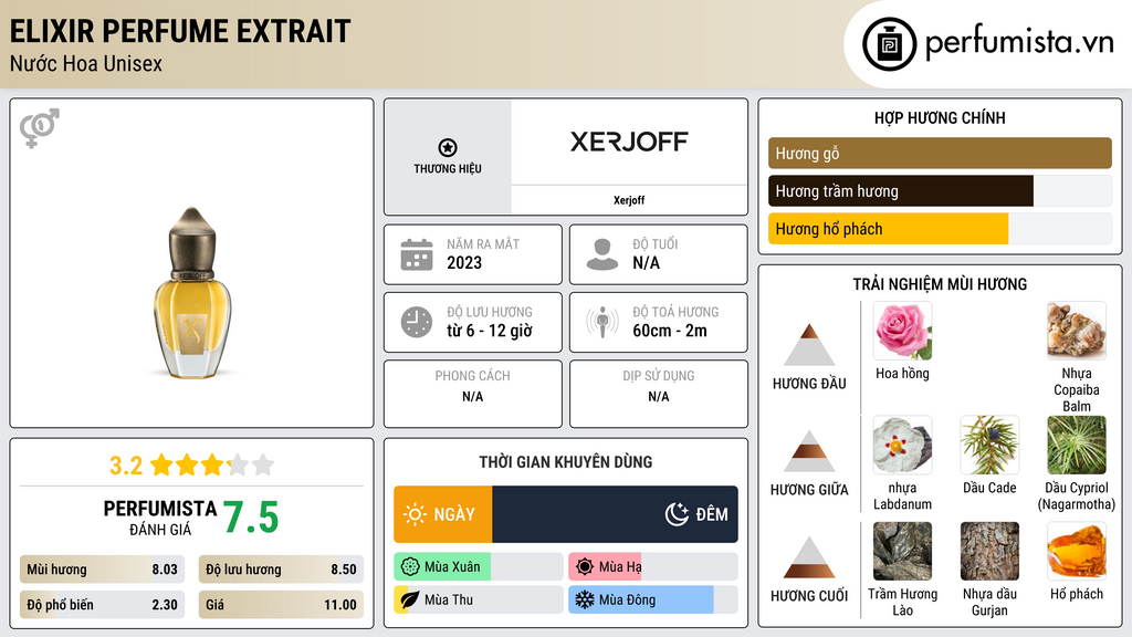 Thông tin chi tiết Elixir Perfume Extrait