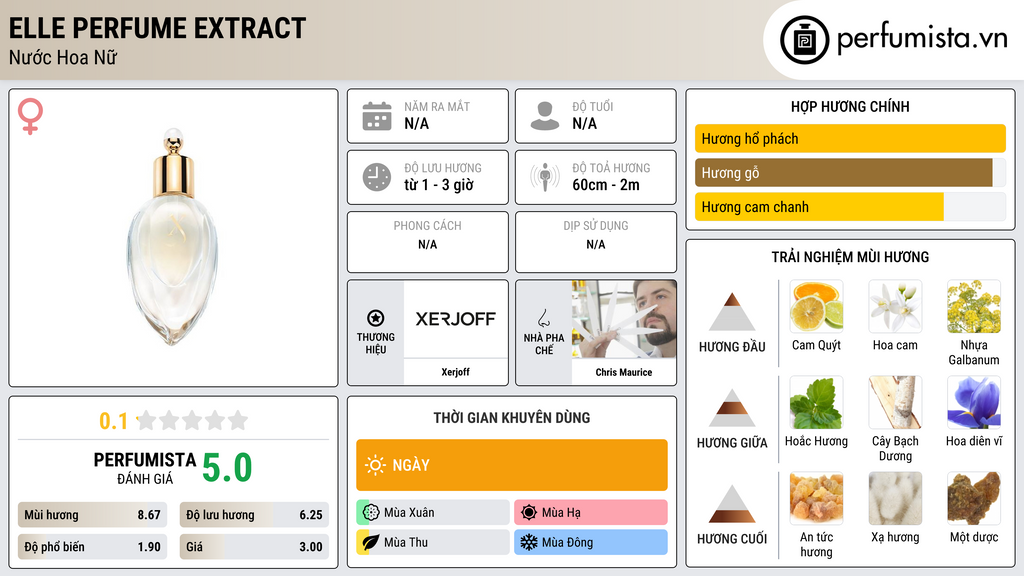 Thông tin chi tiết Elle Perfume Extract