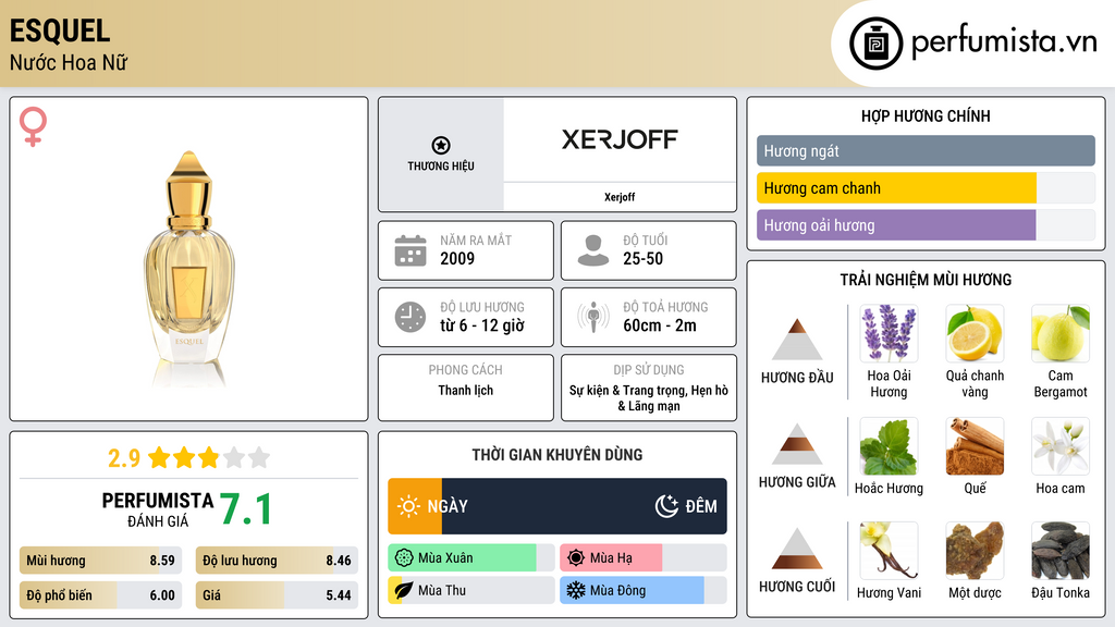 Thông tin chi tiết Esquel