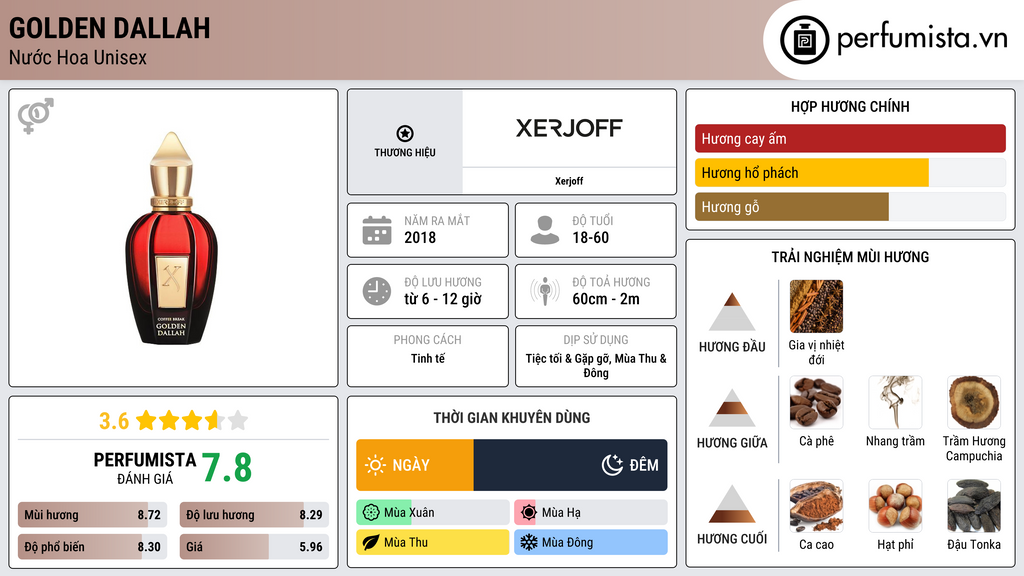 Thông tin chi tiết Golden Dallah