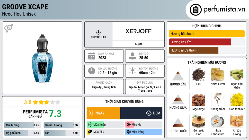 Thông tin chi tiết Groove Xcape