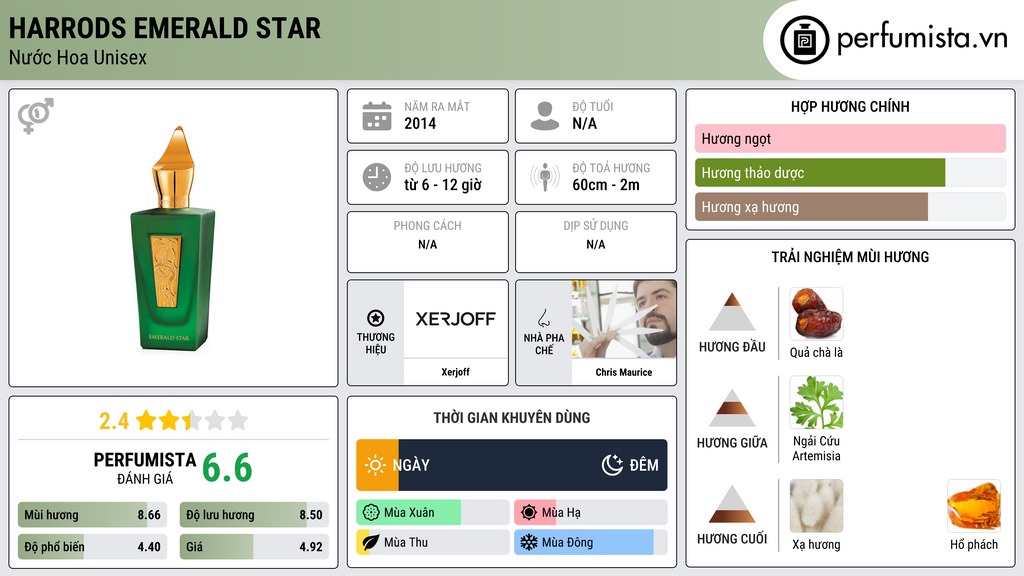 Thông tin chi tiết Harrods Emerald Star