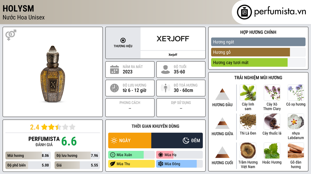 Thông tin chi tiết Holysm