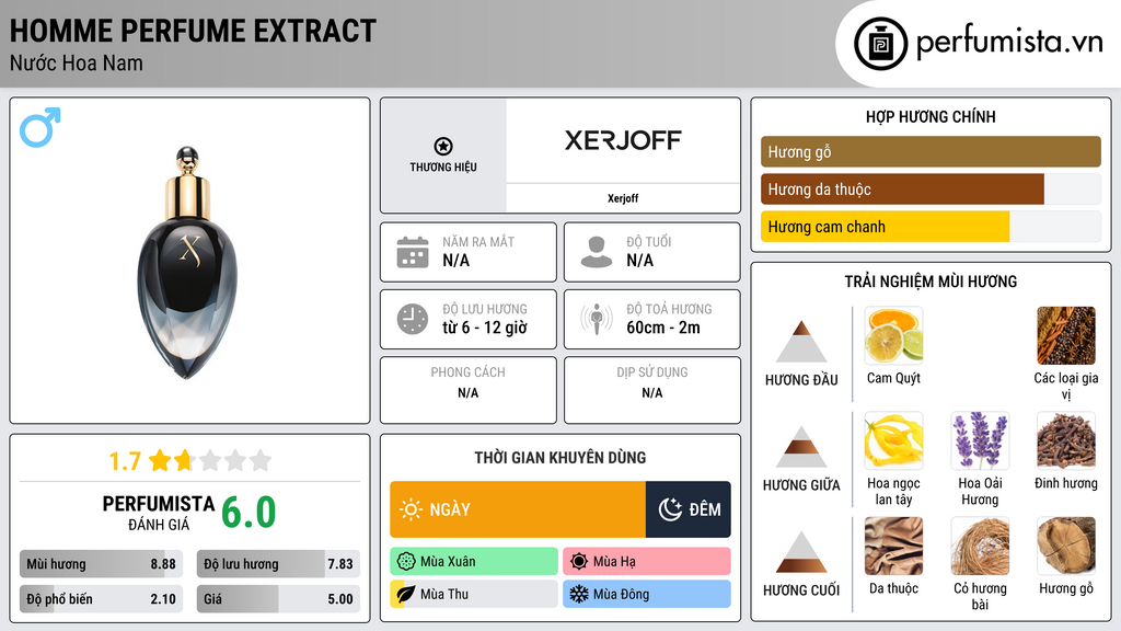 Thông tin chi tiết Homme Perfume Extract