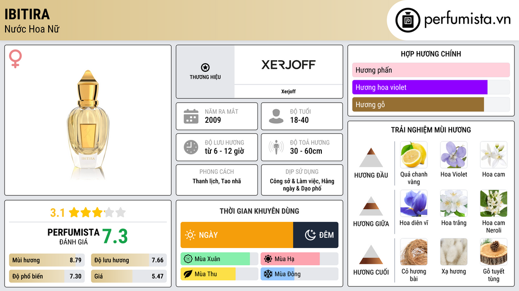 Thông tin chi tiết Ibitira