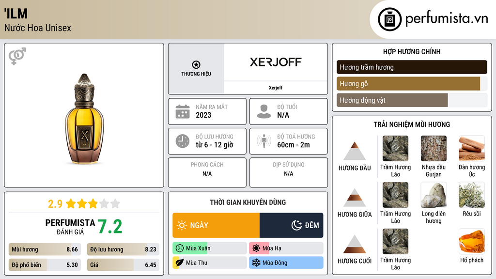 Thông tin chi tiết 'Ilm