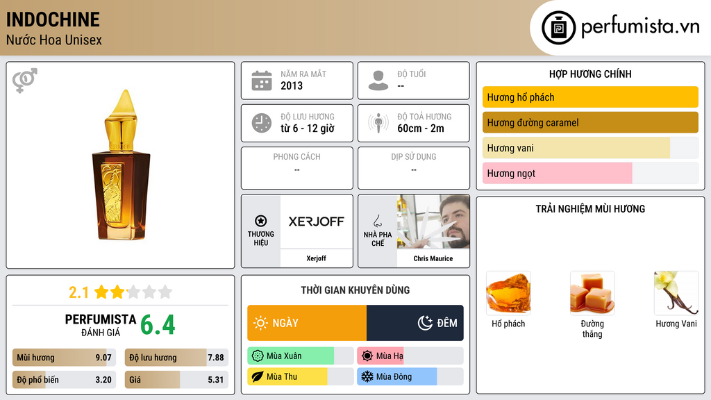 Thông tin chi tiết Indochine