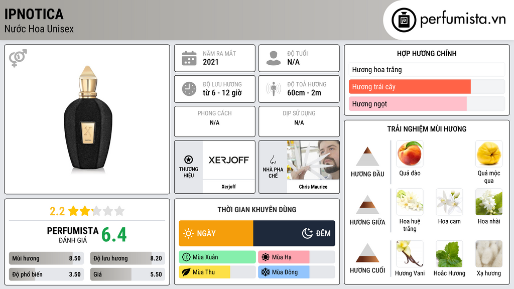 Thông tin chi tiết Ipnotica