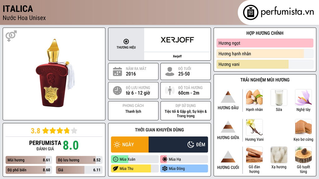 Thông tin chi tiết Italica