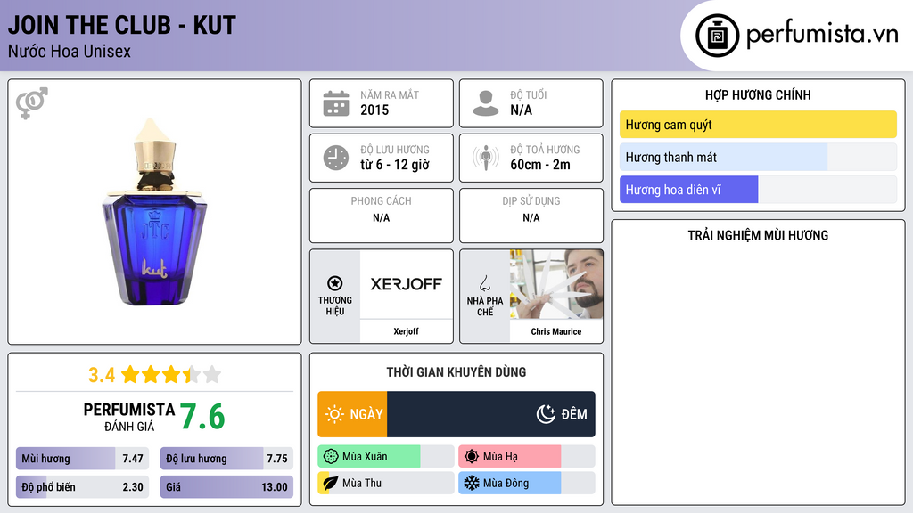 Thông tin chi tiết Join the Club - KUT