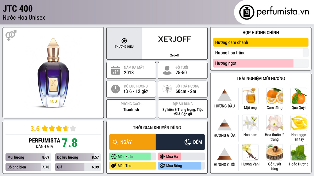 Thông tin chi tiết JTC 400