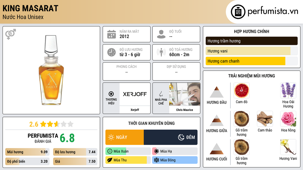 Thông tin chi tiết King Masarat
