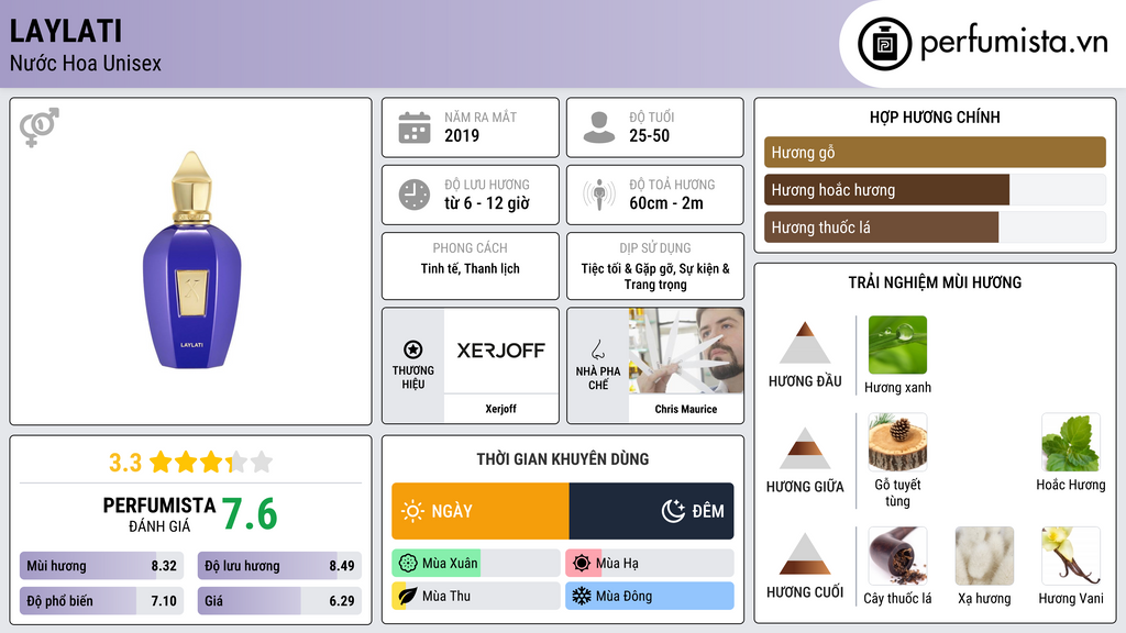 Thông tin chi tiết Laylati