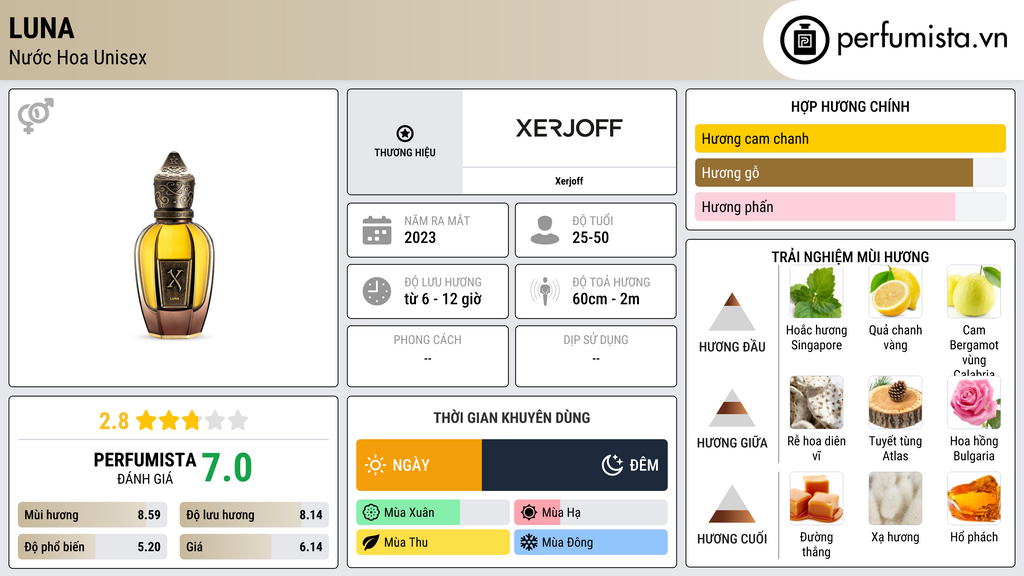 Thông tin chi tiết Luna