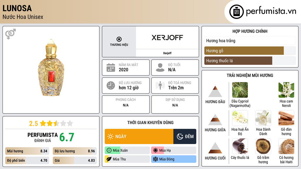 Thông tin chi tiết Lunosa