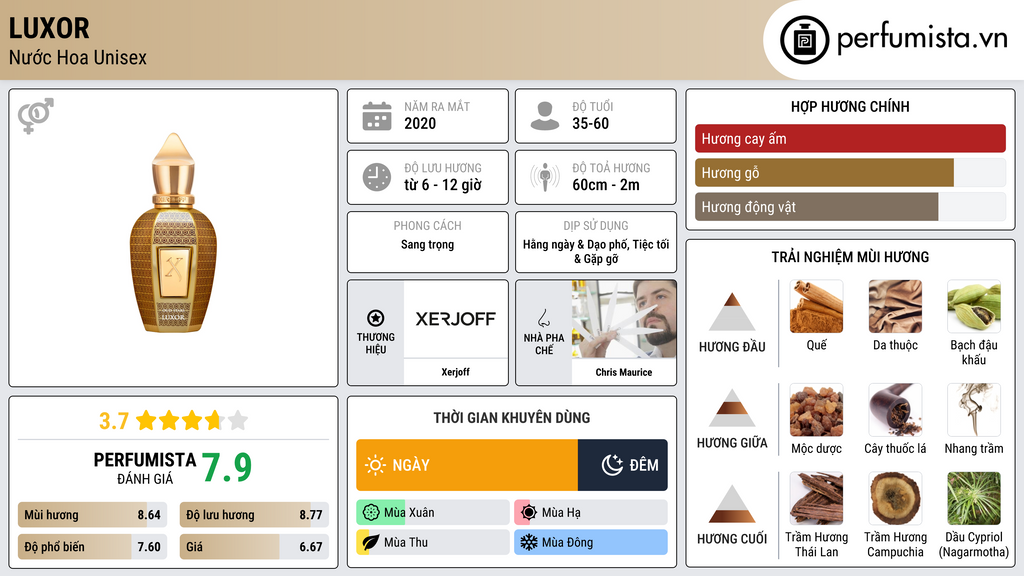 Thông tin chi tiết Luxor