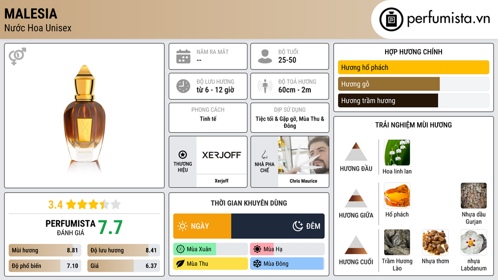 Thông tin chi tiết Malesia