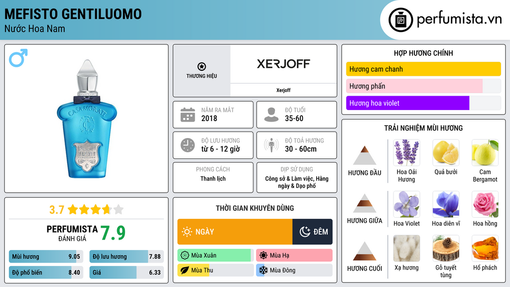 Thông tin chi tiết Mefisto Gentiluomo