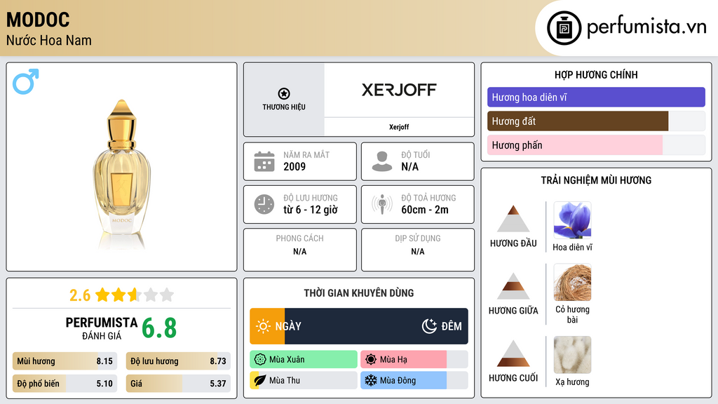 Thông tin chi tiết Modoc