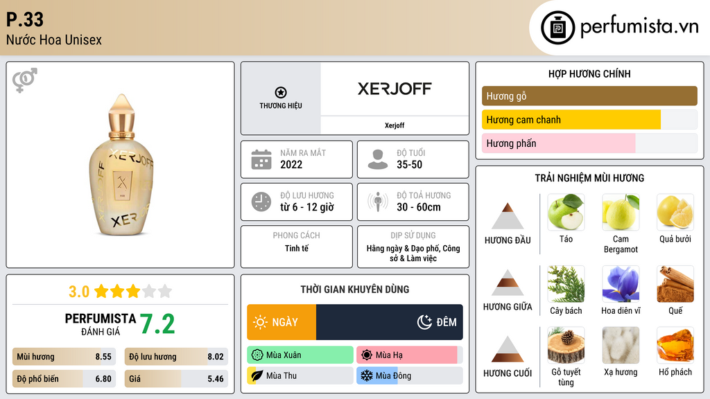 Thông tin chi tiết P.33