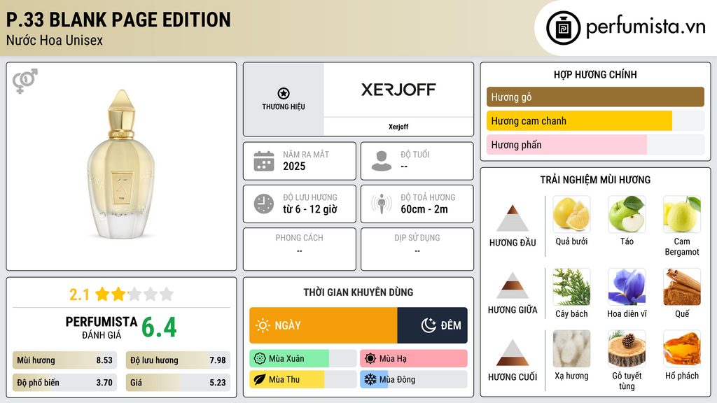 Thông tin chi tiết P.33 Blank Page Edition