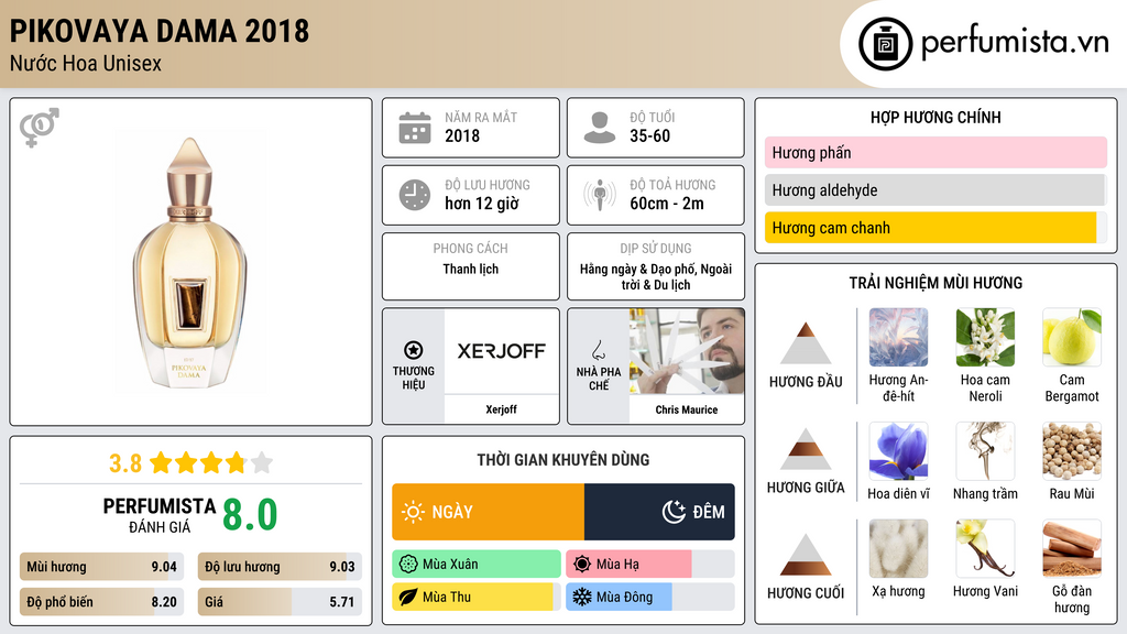 Thông tin chi tiết Pikovaya Dama 2018