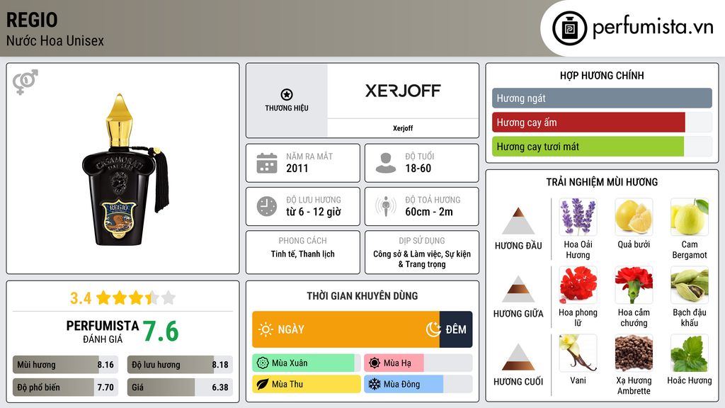 Thông tin chi tiết Regio