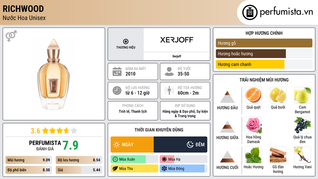 Thông tin chi tiết Richwood