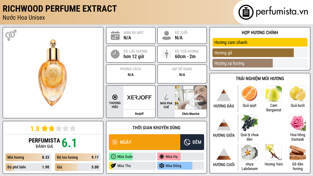 Thông tin chi tiết Richwood Perfume Extract