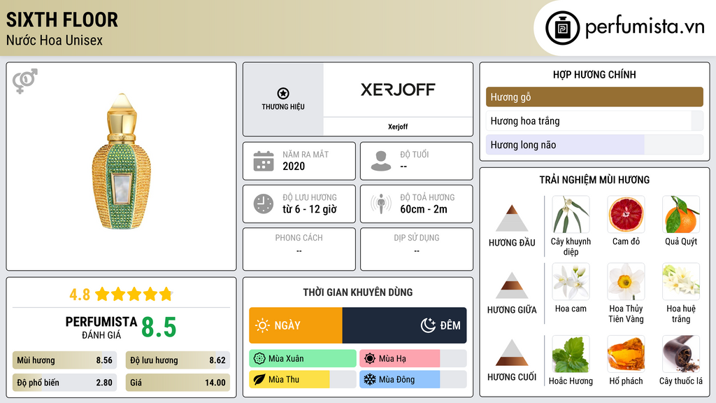 Thông tin chi tiết Sixth Floor