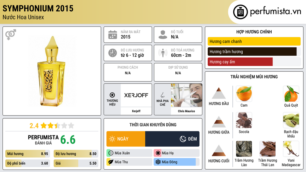 Thông tin chi tiết Symphonium 2015