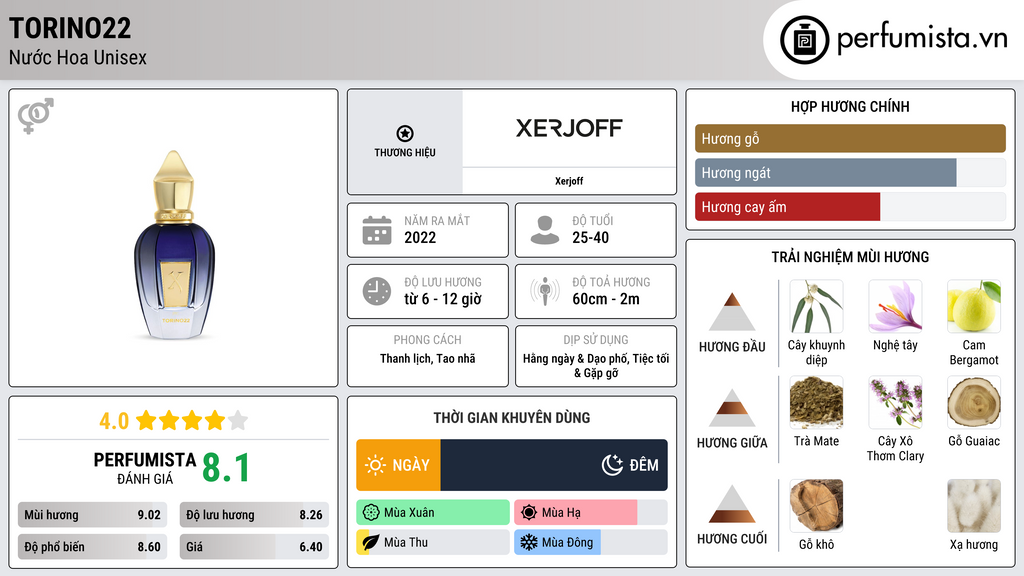 Thông tin chi tiết Torino22