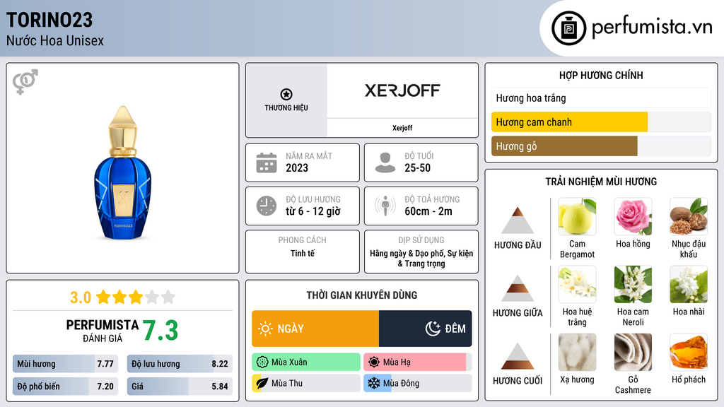 Thông tin chi tiết Torino23
