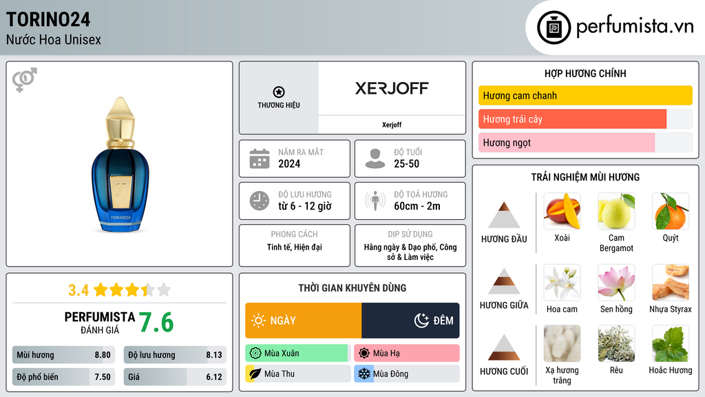Thông tin chi tiết Torino24