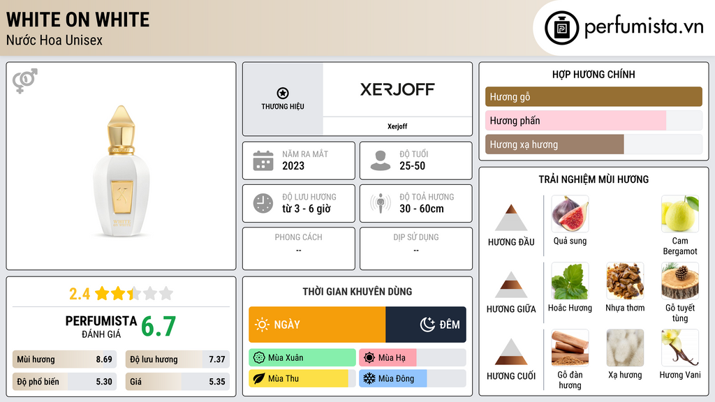 Thông tin chi tiết White On White