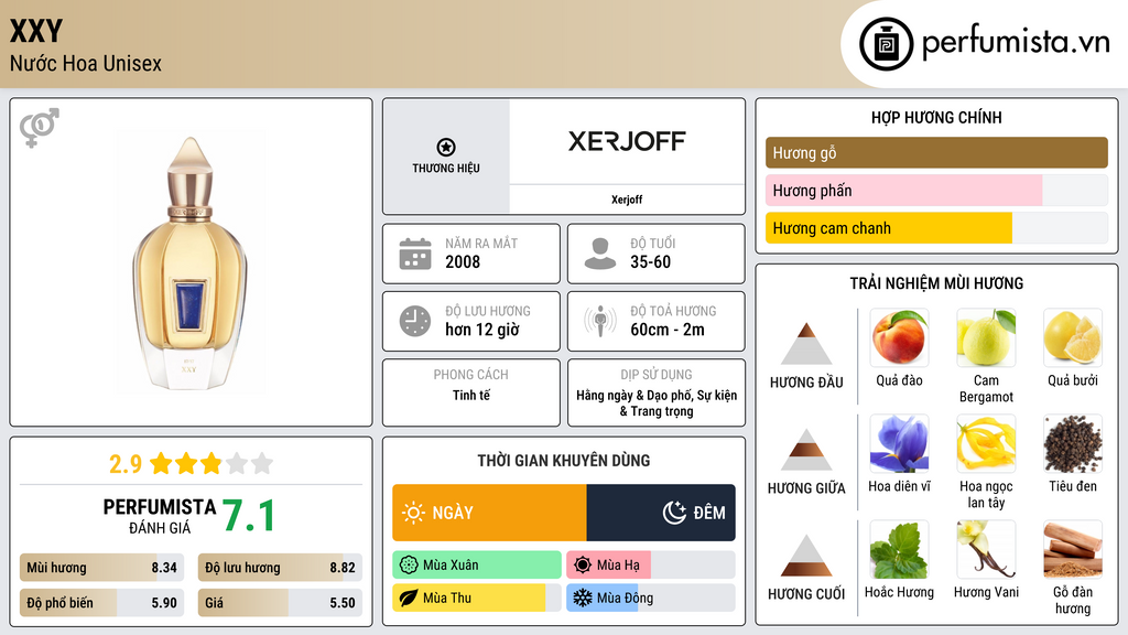 Thông tin chi tiết XXY