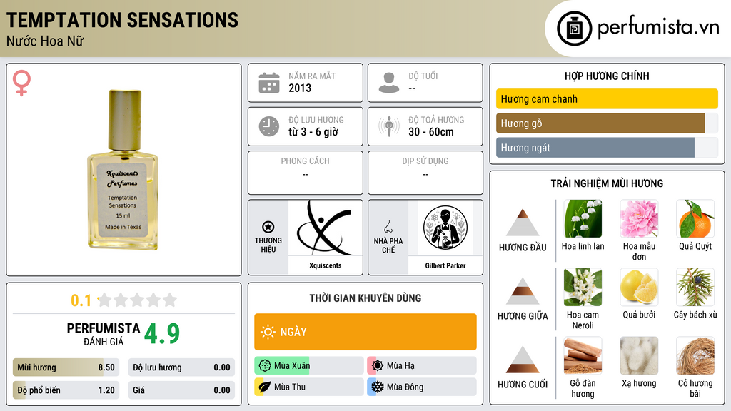 Thông tin chi tiết Temptation Sensations