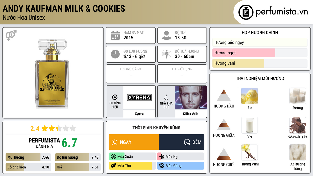 Thông tin chi tiết Andy Kaufman Milk & Cookies