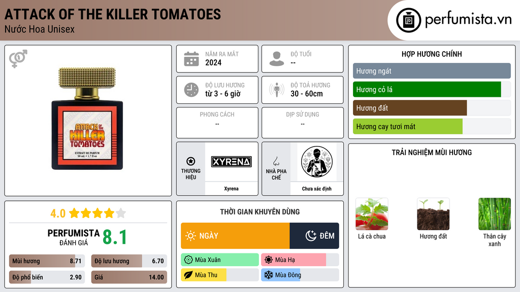 Thông tin chi tiết Attack of the Killer Tomatoes
