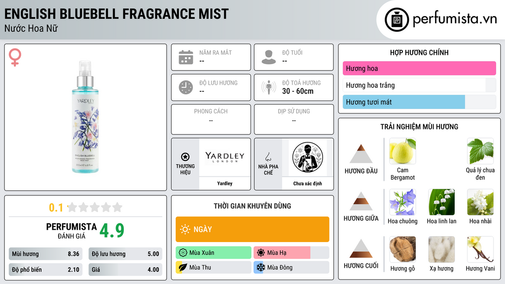 Thông tin chi tiết English Bluebell Fragrance Mist