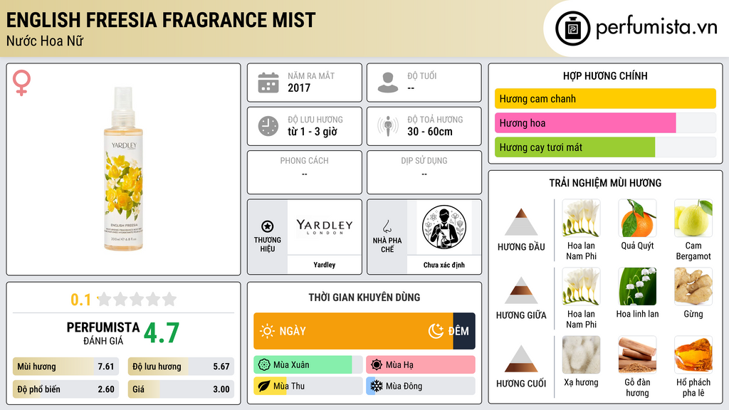 Thông tin chi tiết English Freesia Fragrance Mist