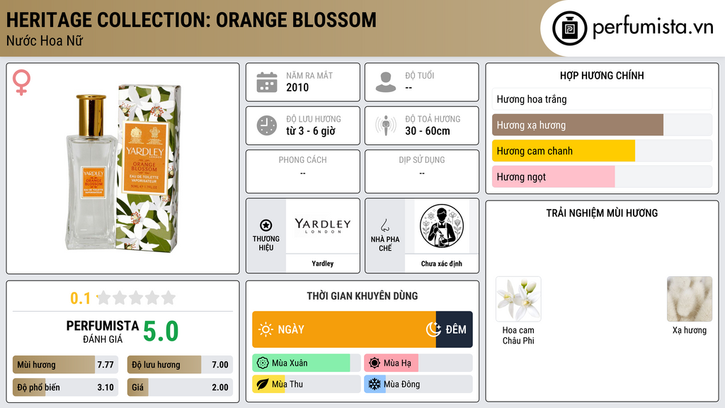 Thông tin chi tiết Heritage Collection: Orange Blossom