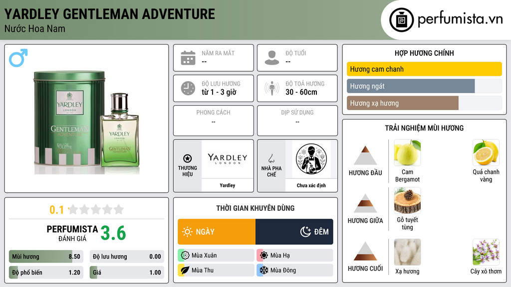 Thông tin chi tiết Yardley Gentleman Adventure
