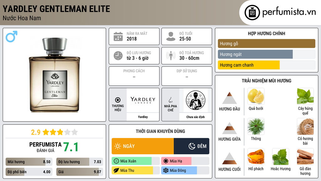 Thông tin chi tiết Yardley Gentleman Elite