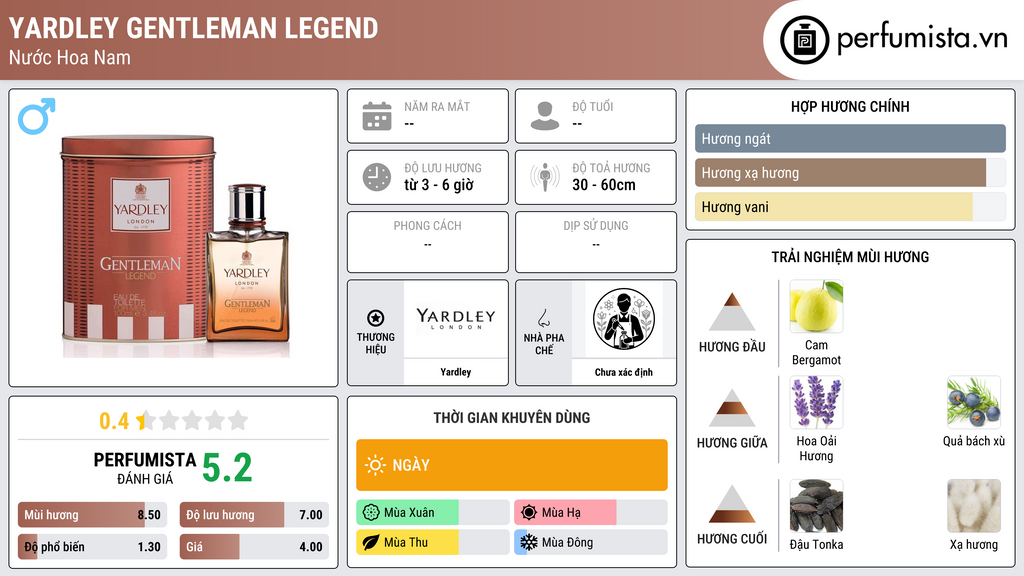 Thông tin chi tiết Yardley Gentleman Legend