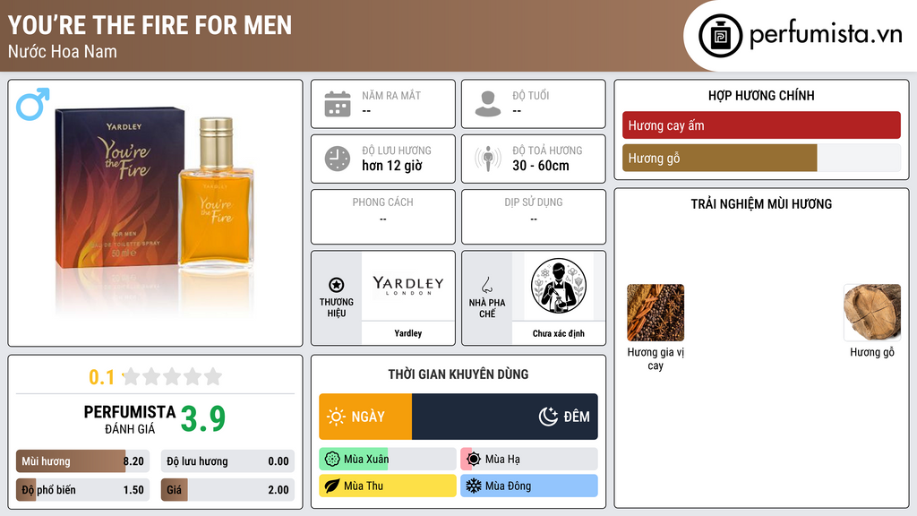 Thông tin chi tiết You’re the Fire For Men